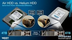 硬盤數據恢復開盤新挑戰，日立HGST 6TB ULTRASTAR