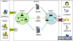 數(shù)據(jù)保護軟件為企業(yè)機密上保險