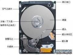 硬盤內(nèi)部有什么東西?
