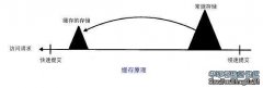 數(shù)據(jù)緩存的更多討論