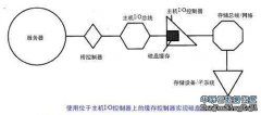 通過數據定位優化磁盤的緩存（二）