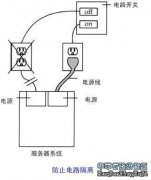 服務器RAID電源保護（一）