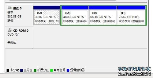 硬盤拓展分區